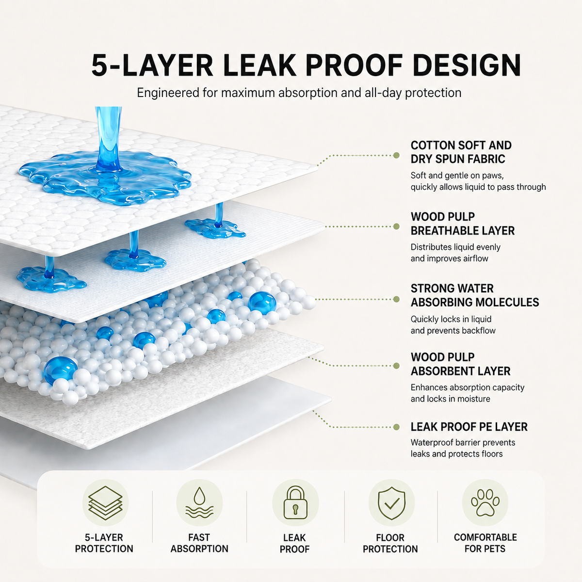 Leak-resistant backing on disposable puppy training pads