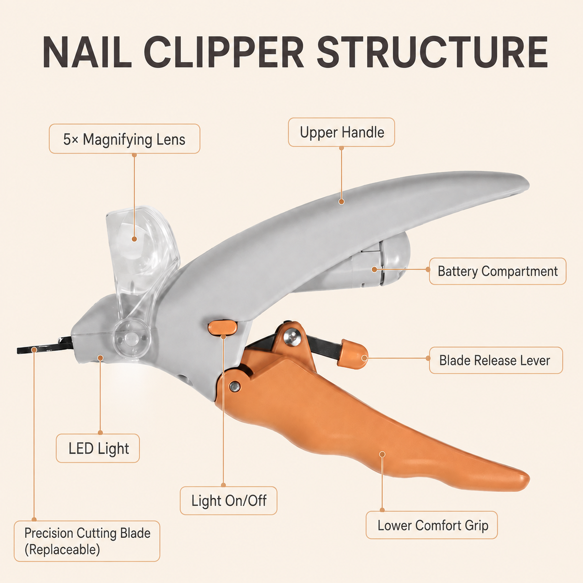 ClearTrim LED pet nail clipper product detail showing the lighted nail trimming design