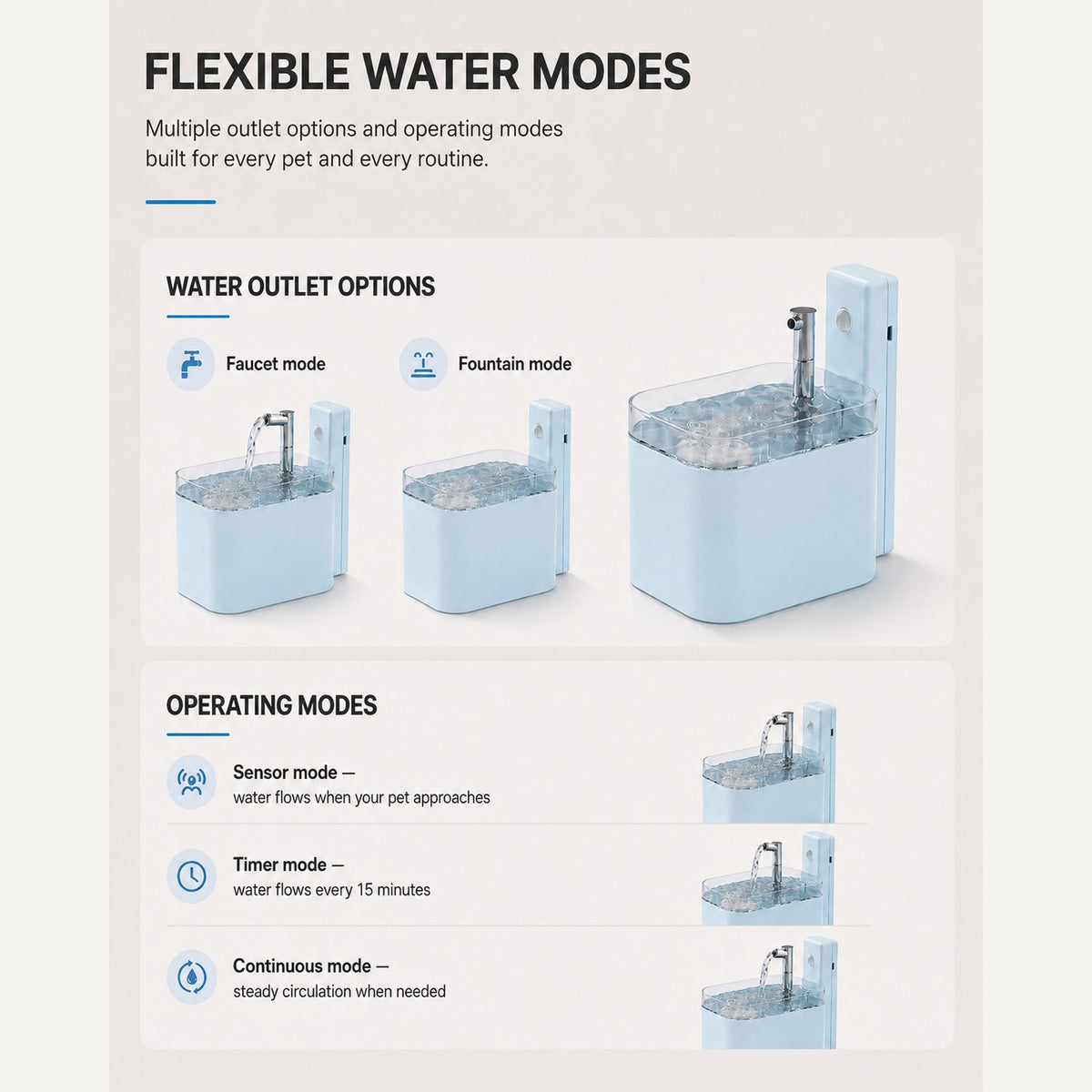 FreshFlow wireless pet water fountain with faucet mode, fountain mode, sensor mode, timer mode and continuous mode