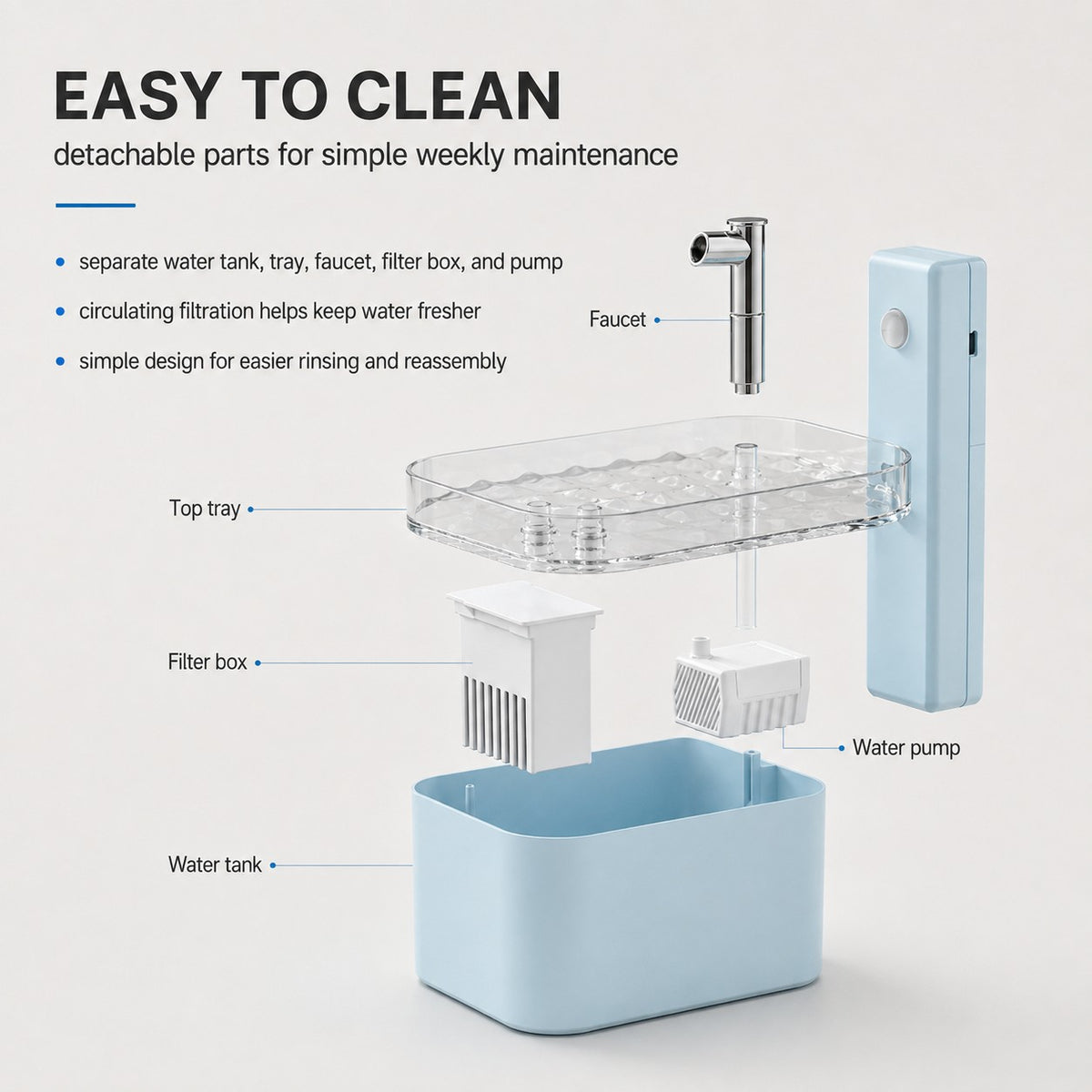 FreshFlow pet water fountain detachable parts for easy cleaning and filtration