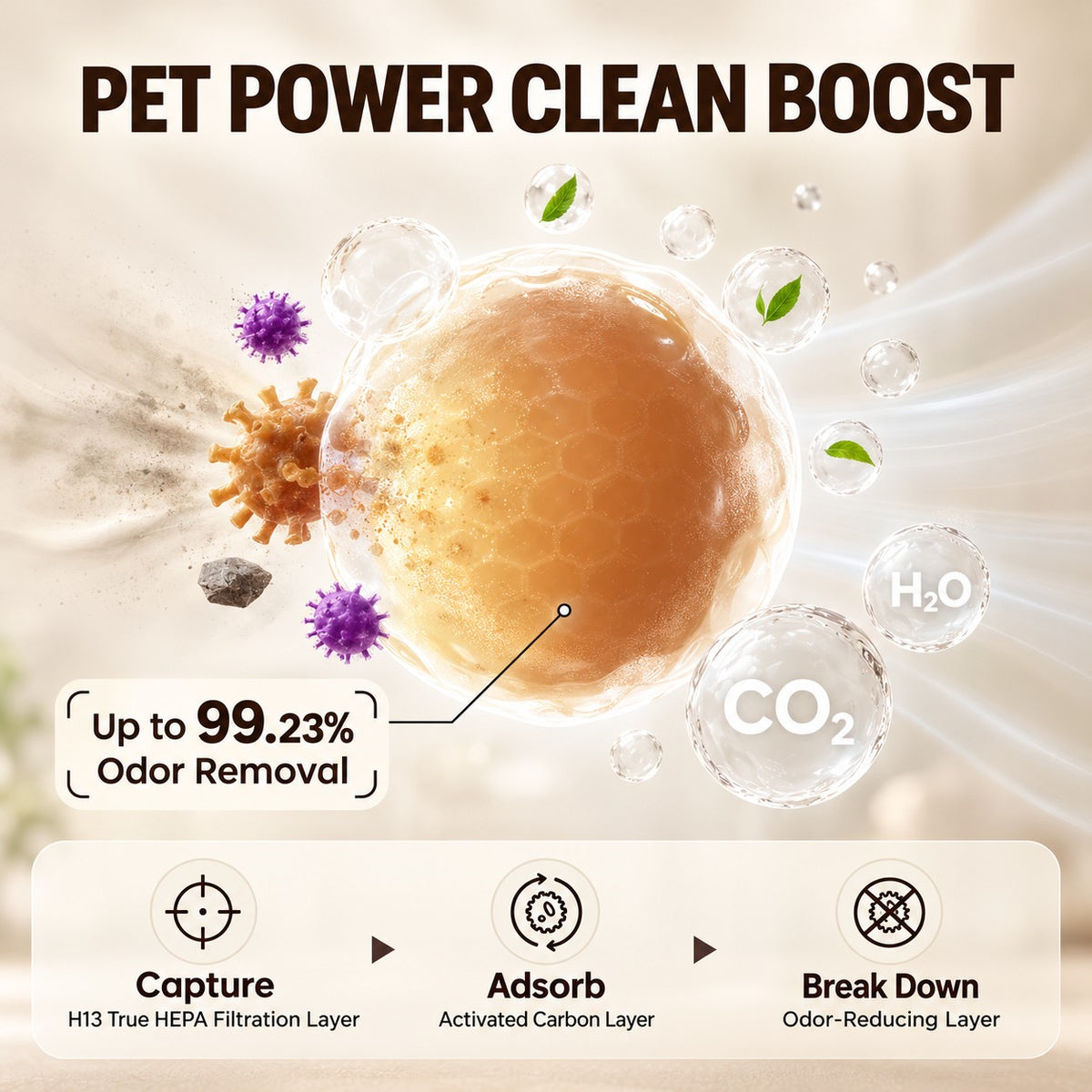 PawBreathe pet air purifier H13 HEPA and activated carbon filtration for pet odor and airborne particles