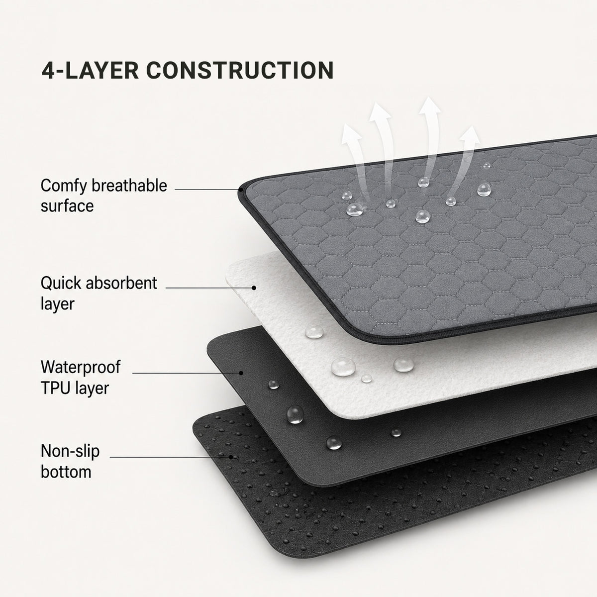 Layered design of the PawGuard reusable dog pad with absorbent surface and waterproof base