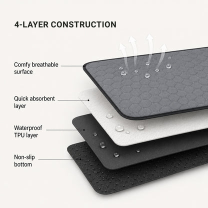 Layered design of the PawGuard reusable dog pad with absorbent surface and waterproof base